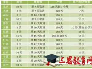 河北最新产假规定2017 北京最新产假规定2017