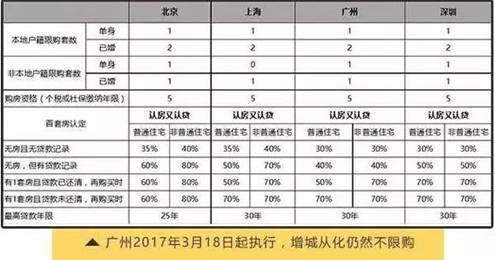 湖北省2017年社保基数 2016-2017湖北社保政策解读