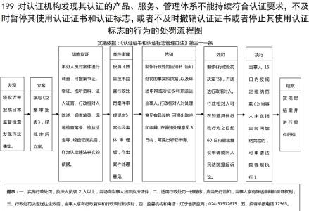 环境行政处罚办法 环境行政处罚有哪些内容