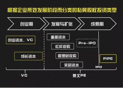 大学生常见的创业类型 最常见的创业类型