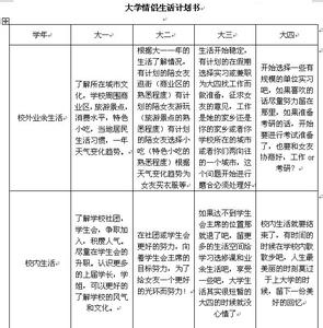 大学学习生活计划书