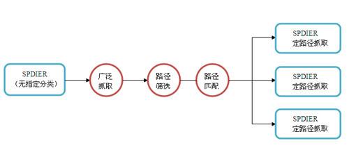 有效外链 介绍几个有效的做外链方法