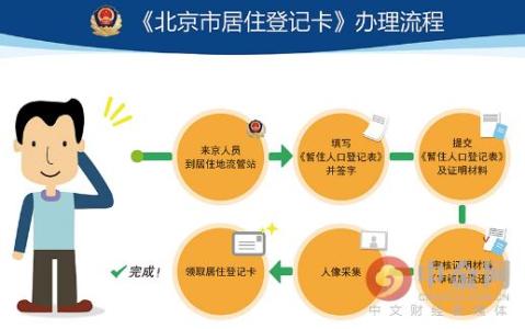 北京市居住证申领流程 北京居住证申领流程