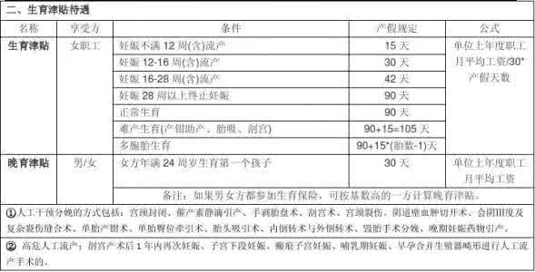 北京生育险报销多少钱 北京生育险报销流程