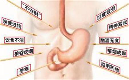 胃肠炎是什么症状 引起胃肠炎的原因是什么