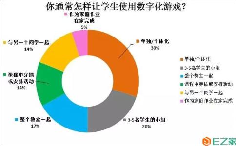2013年初中语文课学生学习方式转变的调研报告