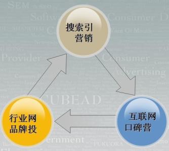 seo门户网seosem 京东商城SEM/SEO策略全面解析