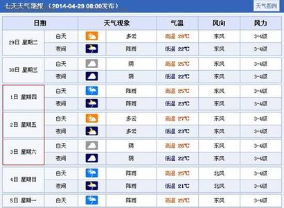 2016澳门五一天气好不好