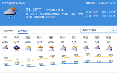 2016年深圳五一天气如何