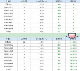 当然想象并不是凭空 百度近期K站不是你想象的那样