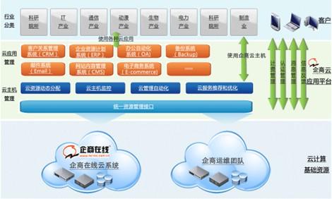 虚拟主机服务商排名 浅谈虚拟主机对网站排名的影响及对策