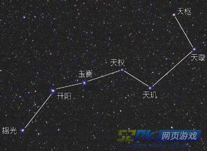 北斗七星的传说简介 关于北斗七星的传说