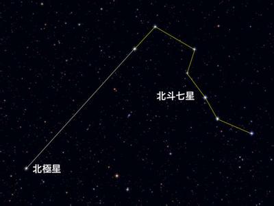 北斗七星图片 北斗七星怎么辨别方向