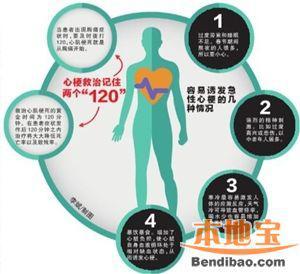 心肌梗塞的形成原因 心梗形成的原因