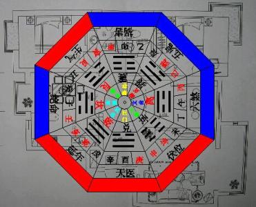 建筑风水知识 建筑环境风水知识