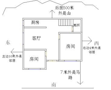 房屋布局风水学图解 房屋布局风水学