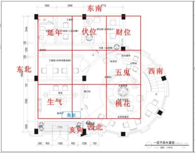 风水格局 公司风水格局是怎样的