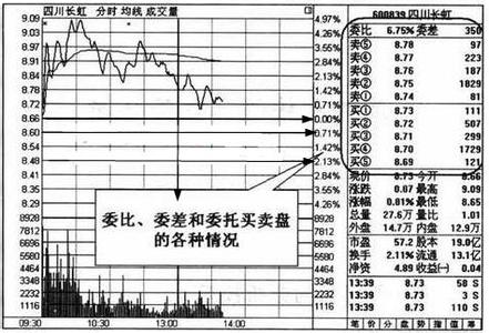 股票交易基础知识 股票交易知识的资料