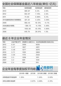 广东省互联网养老政策 广东省养老保险有什么政策_广东养老保险最新政策