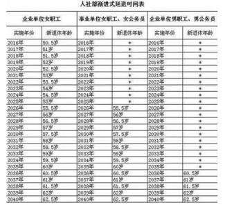 广西养老保险新政策 广西职工养老保险新政策_广西职工养老保险(2)