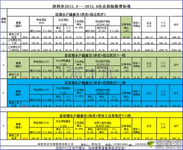 社保能领多少钱一个月 社保十五年能领多少钱_社保一个月能领多少钱