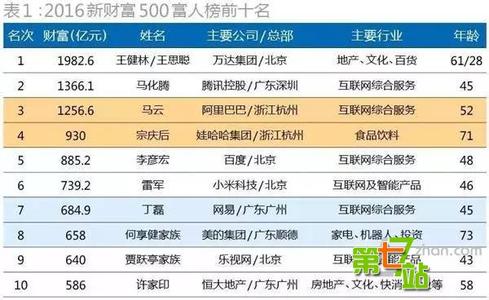 详解十大灾难 富不起来十大原因详解