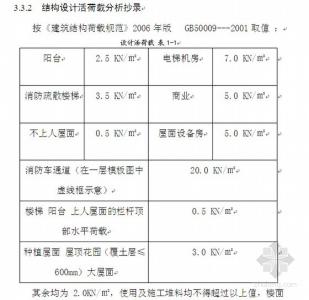 技术员实习报告(2)