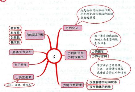 公务员考试物理常识 物理常识