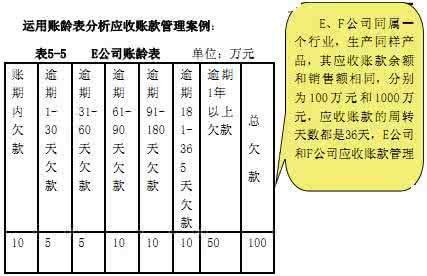 应收账款催收管理制度 应收账款催收管理制度范本