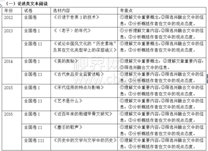 申论范文30篇背诵2017 2017食品安全作文600字范文3篇