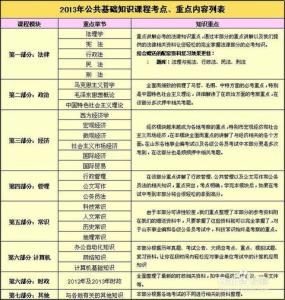 16公共基础知识复习内容