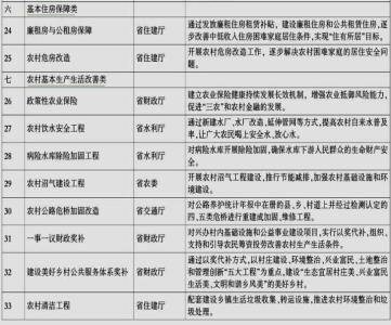 安徽省公共基础知识复习试题及答案