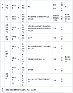 银川市事业单位公共基础知识习题及答案