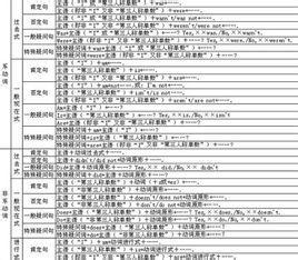 现代汉语中的省略句 汉语省略句的用法 怎么用汉语省略句