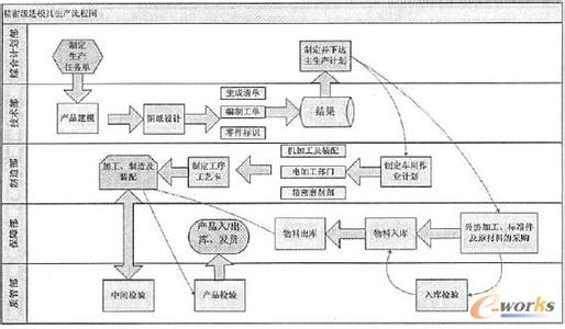 冲压件生产工艺流程图 冲压件过程流程图