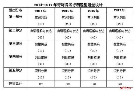 2017本科生当兵的政策 2016-2017青海本科生当兵政策解读