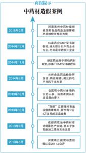 如何应对职业打假人 对中药材如何学会打假