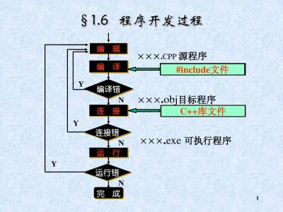 java编译和运行的区别 编译和运行的区别