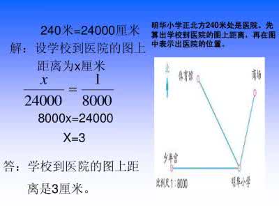 比例尺用法 比例尺的用法 比例尺如何使用