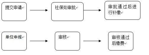 补缴养老保险流程 基本养老保险补缴流程