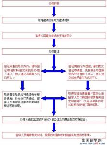 坐飞机出国流程 出国登机流程