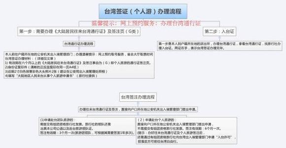 台湾通行证办理材料 台湾通行证办理流程