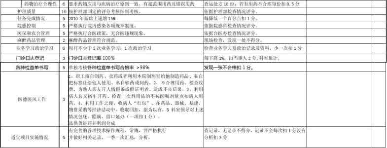 围手术期管理制度 围手术期管理制度范文