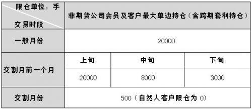 最新公司规章制度范本 最新期货公司管理制度范本