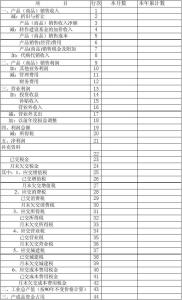 损益表格式 损益表格式及填制方法