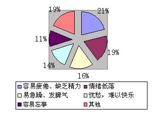 职场压力来源 常见的职场压力来源