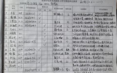 大学辅导员工作计划 大学辅导员工作计划(2)