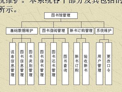 大学图书馆管理制度 大学图书馆管理制度范本