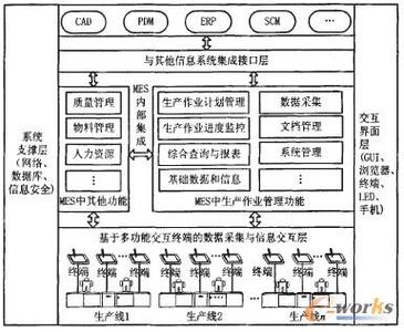 车间规章制度范本 车间空调管理制度范本3篇