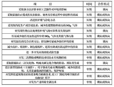 企业环保规章制度 钢铁企业环保管理规章制度